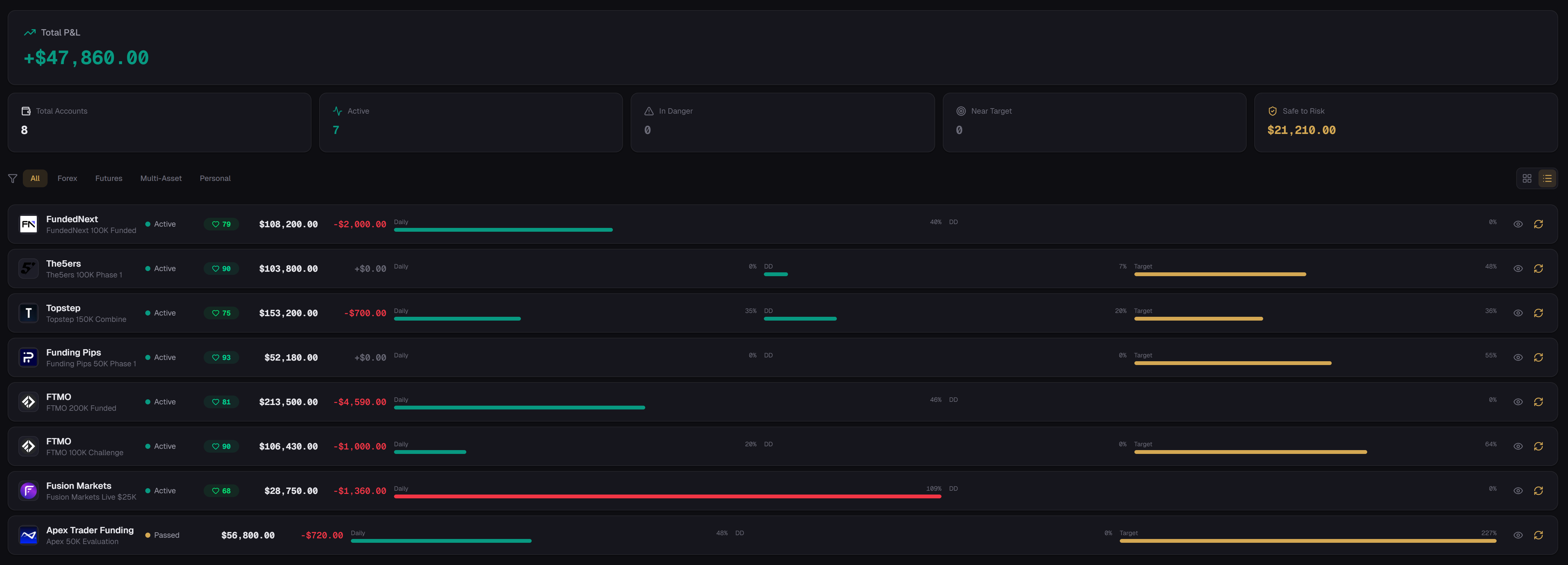 FundedKit Dashboard — track prop firm accounts, drawdowns, and P&L
