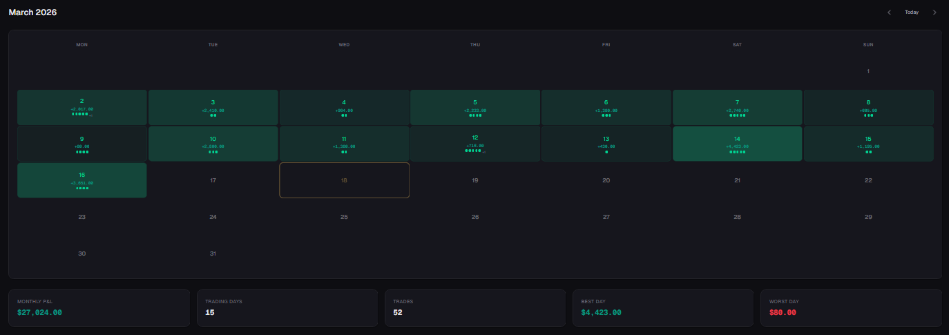 Calendar heatmap with daily P&L