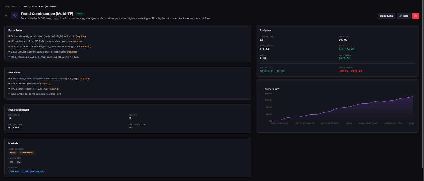 Trading playbooks with strategy rules